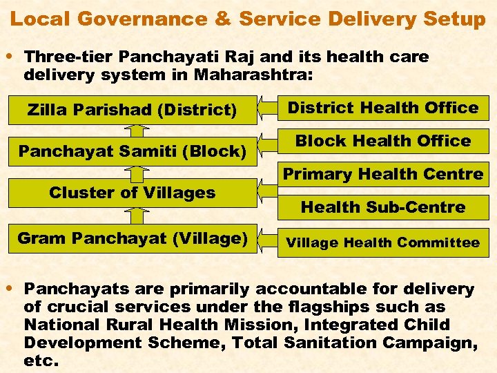 Local Governance & Service Delivery Setup • Three-tier Panchayati Raj and its health care