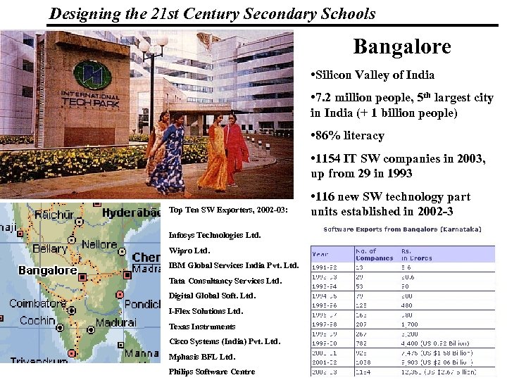 Designing the 21 st Century Secondary Schools 19 1083 _Macros Bangalore • Silicon Valley