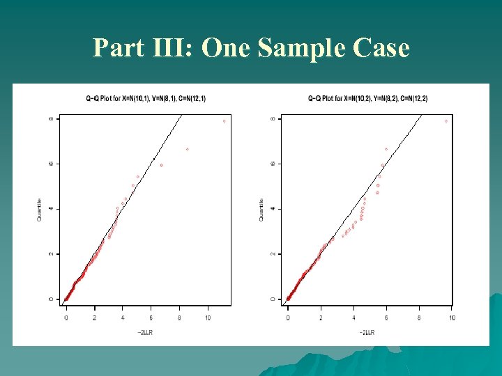 Part III: One Sample Case 