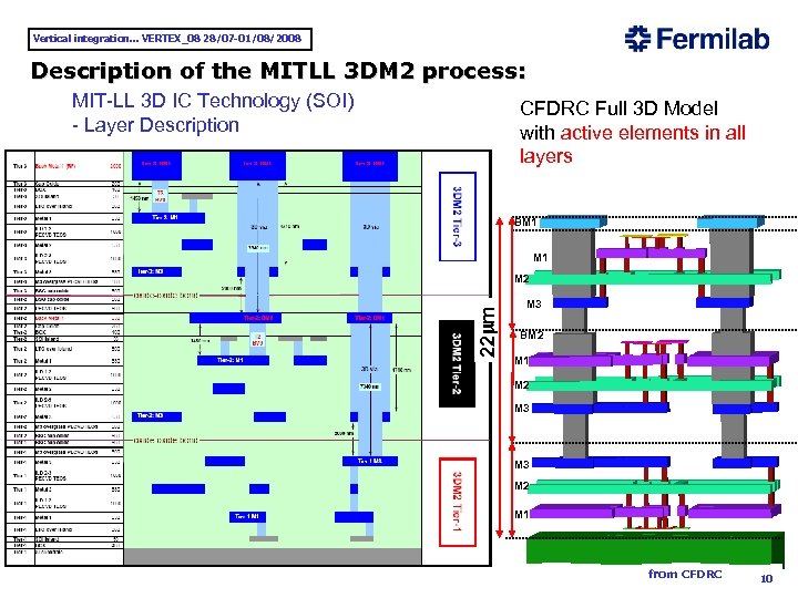 Vertical integration. . . VERTEX_08 28/07 -01/08/2008 Description of the MITLL 3 DM 2