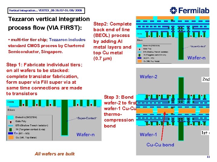 Vertical integration. . . VERTEX_08 28/07 -01/08/2008 Tezzaron vertical integration process flow (VIA FIRST):