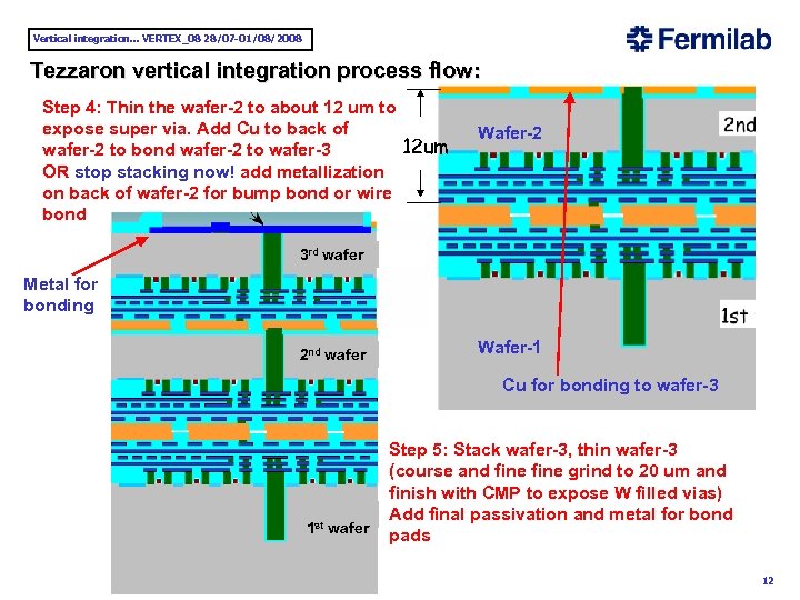Vertical integration. . . VERTEX_08 28/07 -01/08/2008 Tezzaron vertical integration process flow: Step 4: