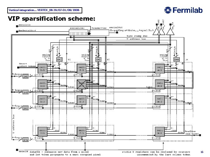 Vertical integration. . . VERTEX_08 28/07 -01/08/2008 VIP sparsification scheme: 16 