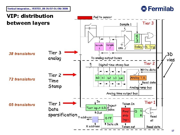 Vertical integration. . . VERTEX_08 28/07 -01/08/2008 VIP: distribution between layers 38 transistors Tier