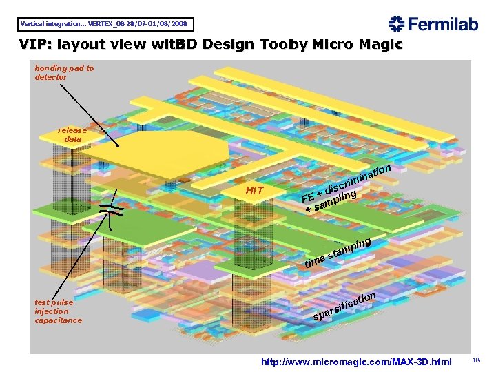 Vertical integration. . . VERTEX_08 28/07 -01/08/2008 VIP: layout view with Design Tool Micro