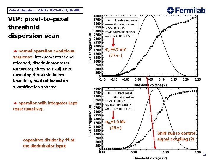 Vertical integration. . . VERTEX_08 28/07 -01/08/2008 VIP: pixel-to-pixel threshold dispersion scan 8 normal