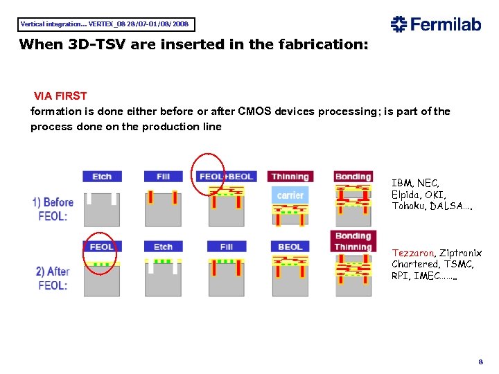 Vertical integration. . . VERTEX_08 28/07 -01/08/2008 When 3 D-TSV are inserted in the