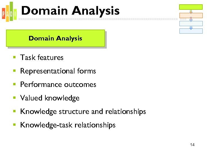 Domain Analysis § Valued work § Task features § Representational forms § Performance outcomes