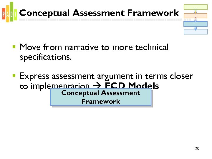 Conceptual Assessment Framework § Move from narrative to more technical specifications. § Express assessment