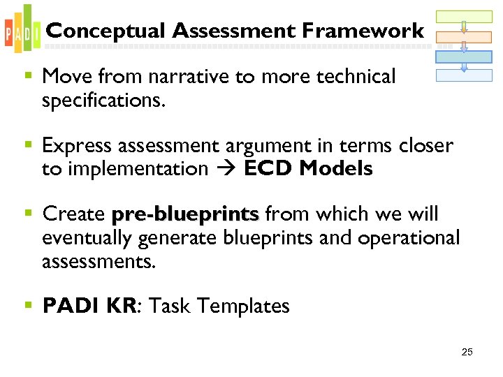 Conceptual Assessment Framework § Move from narrative to more technical specifications. § Express assessment