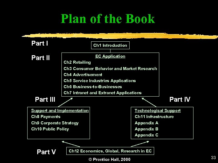 Plan of the Book Part I Ch 1 Introduction Part II EC Application Ch