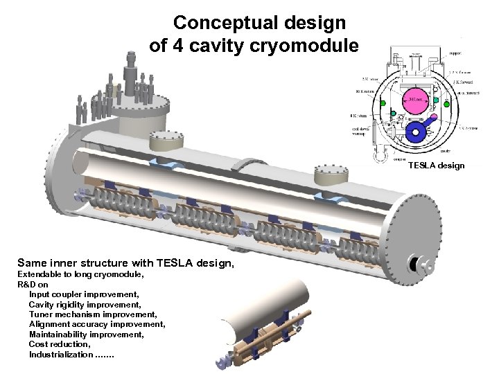 Conceptual design of 4 cavity cryomodule　 TESLA design Same inner structure with TESLA design,