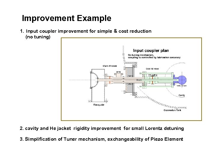 Improvement Example 1. Input coupler improvement for simple & cost reduction (no tuning) 2.