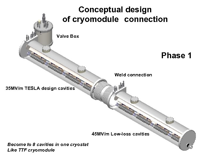 Conceptual design of cryomodule　connection Valve Box Phase 1 Weld connection 35 MV/m TESLA design