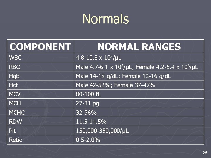 rbc levels normal range