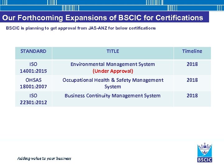 Our Forthcoming Expansions of BSCIC for Certifications BSCIC is planning to get approval from