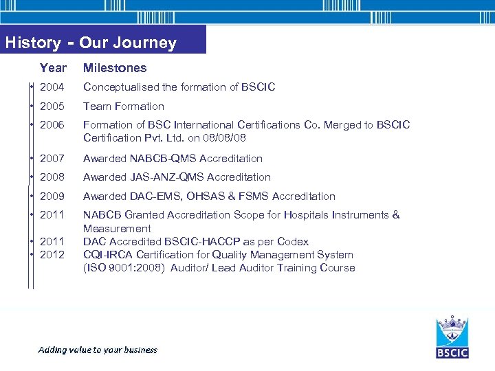 History - Our Journey Year Milestones • 2004 Conceptualised the formation of BSCIC •