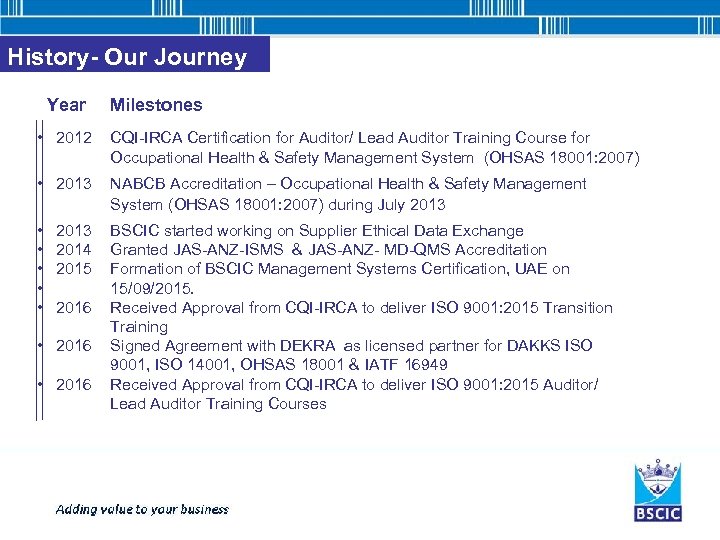 History- Our Journey Year Milestones • 2012 CQI-IRCA Certification for Auditor/ Lead Auditor Training