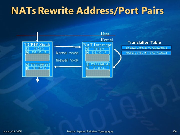 NATs Rewrite Address/Port Pairs User Kernel NAT Intercept TCPIP Stack S D 10. 0.