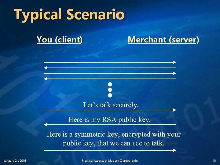 Typical Scenario You (client) Merchant (server) Let’s talk securely. Here is my RSA public