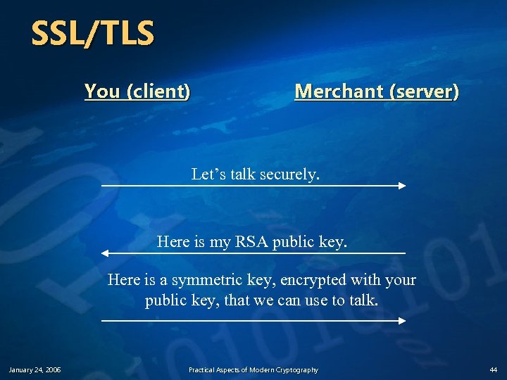 SSL/TLS You (client) Merchant (server) Let’s talk securely. Here is my RSA public key.