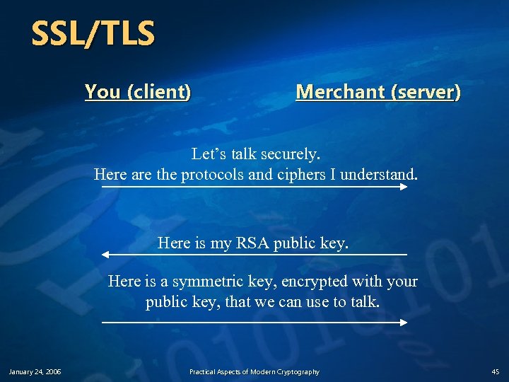 SSL/TLS You (client) Merchant (server) Let’s talk securely. Here are the protocols and ciphers