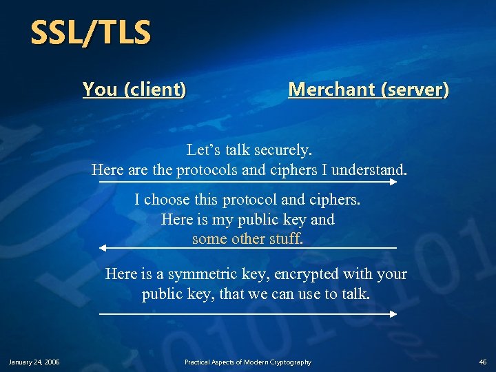 SSL/TLS You (client) Merchant (server) Let’s talk securely. Here are the protocols and ciphers