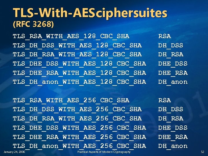 TLS-With-AES ciphersuites (RFC 3268) TLS_RSA_WITH_AES_128_CBC_SHA TLS_DH_DSS_WITH_AES_128_CBC_SHA TLS_DH_RSA_WITH_AES_128_CBC_SHA TLS_DHE_DSS_WITH_AES_128_CBC_SHA TLS_DHE_RSA_WITH_AES_128_CBC_SHA TLS_DH_anon_WITH_AES_128_CBC_SHA RSA DH_DSS DH_RSA DHE_DSS