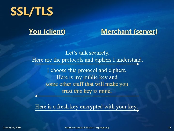 SSL/TLS You (client) Merchant (server) Let’s talk securely. Here are the protocols and ciphers