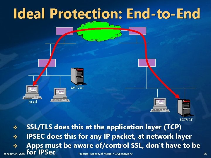 Ideal Protection: End-to-End server host server SSL/TLS does this at the application layer (TCP)