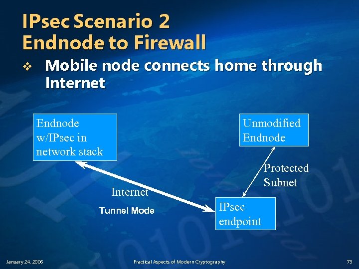 IPsec Scenario 2 Endnode to Firewall Mobile node connects home through Internet v Endnode