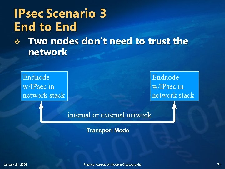 IPsec Scenario 3 End to End Two nodes don’t need to trust the network