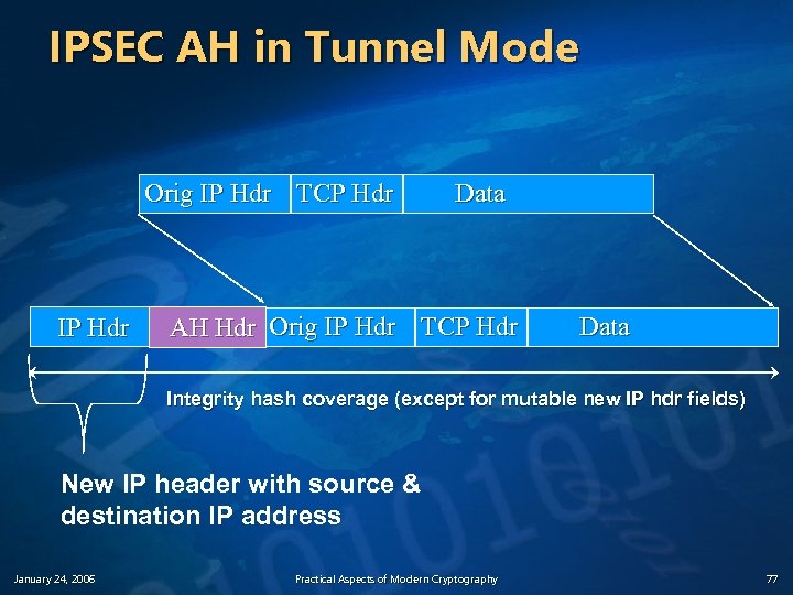 IPSEC AH in Tunnel Mode Orig IP Hdr TCP Hdr IP Hdr Data AH