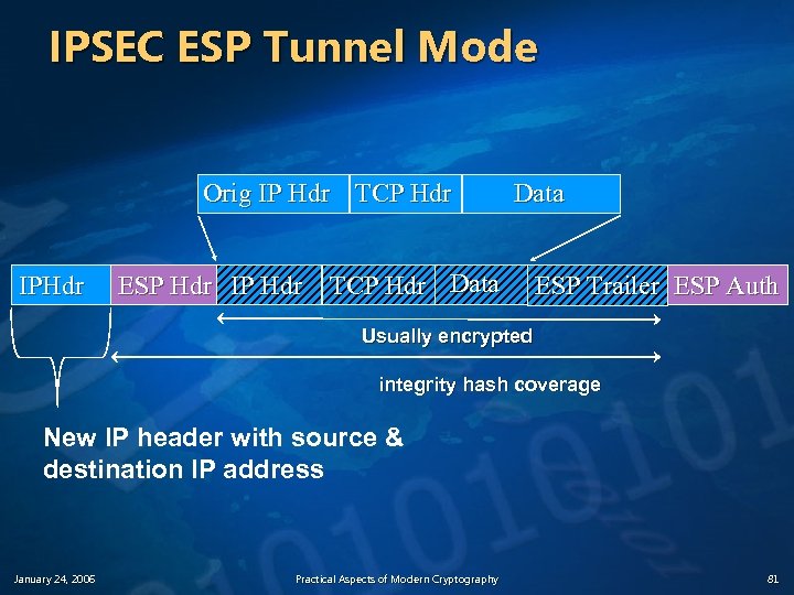 IPSEC ESP Tunnel Mode Orig IP Hdr TCP Hdr IPHdr ESP Hdr IP Hdr