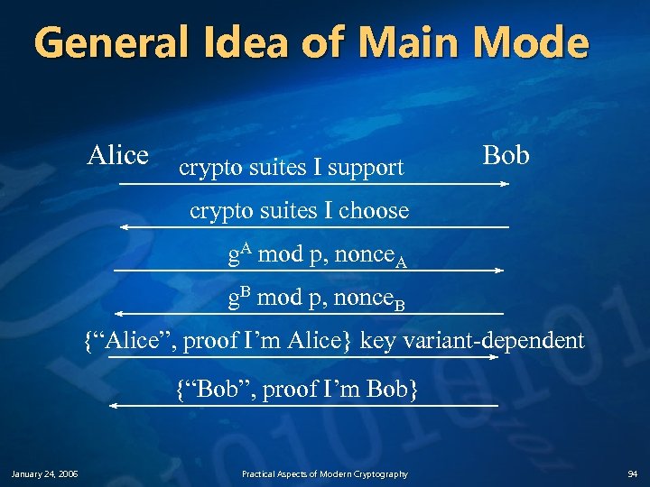 General Idea of Main Mode Alice crypto suites I support Bob crypto suites I