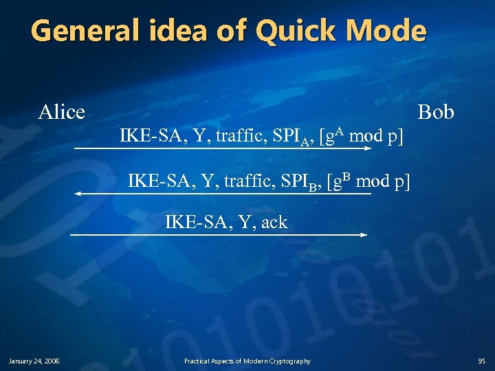 General idea of Quick Mode Alice Bob IKE-SA, Y, traffic, SPIA, [g. A mod