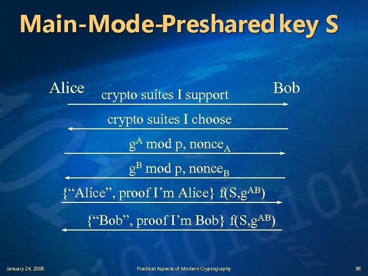 Main-Mode-Preshared key S Alice crypto suites I support Bob crypto suites I choose g.