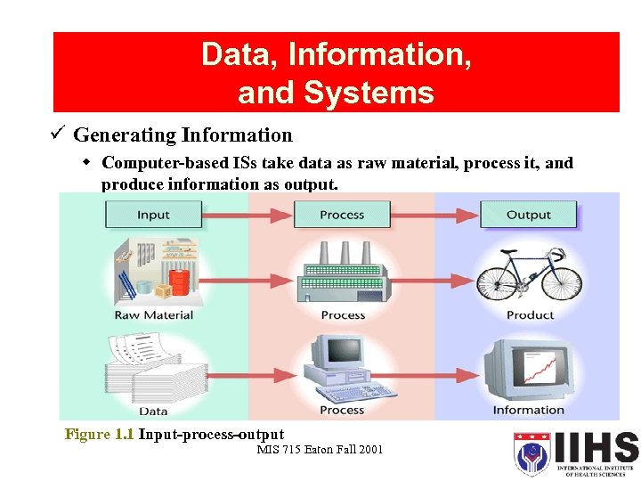 Data, Information, and Systems ü Generating Information w Computer-based ISs take data as raw