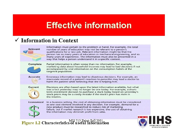 Effective information ü Information in Context MIS 715 Eaton Fall 2001 Figure 1. 2