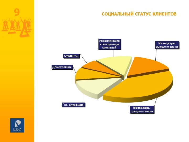 9 СОЦИАЛЬНЫЙ СТАТУС КЛИЕНТОВ 