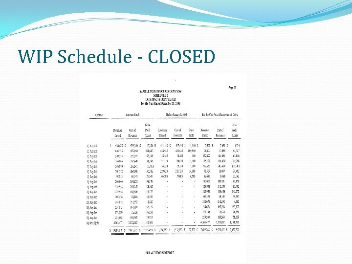 WIP Schedule - CLOSED 