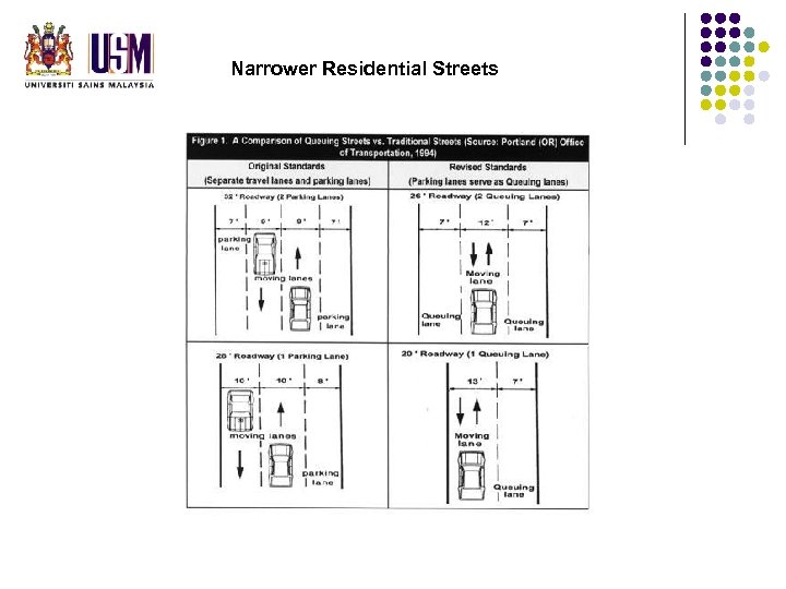 Narrower Residential Streets 