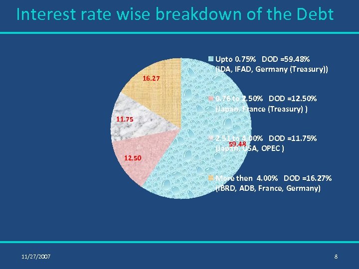 Interest rate wise breakdown of the Debt 16. 27 Upto 0. 75% DOD =59.