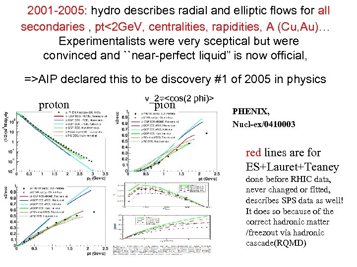 2001 -2005: hydro describes radial and elliptic flows for all secondaries , pt<2 Ge.