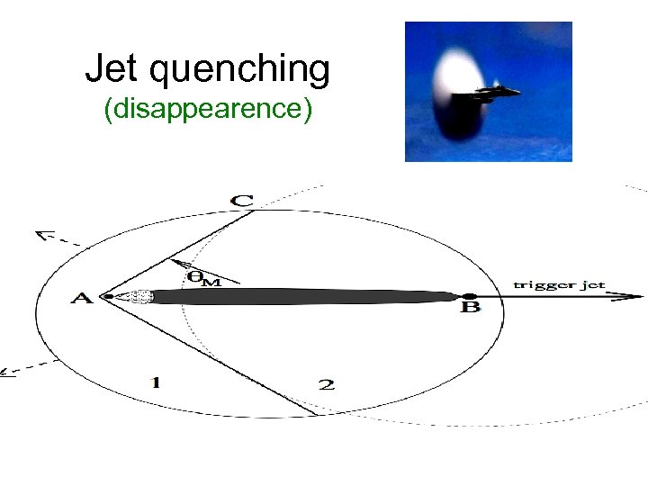 Jet quenching (disappearence) 