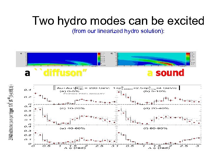 Two hydro modes can be excited (from our linearized hydro solution): a ``diffuson” a