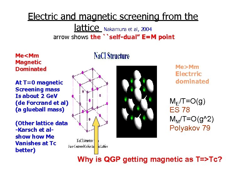 Electric and magnetic screening from the lattice Nakamura et al, 2004 arrow shows the