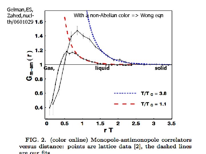 Gelman, ES, Zahed, nuclth/0601029 With a non-Abelian color => Wong eqn Gas, liquid solid