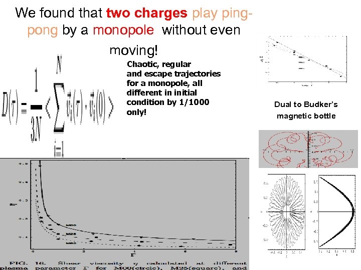 We found that two charges play pingpong by a monopole without even moving! Chaotic,