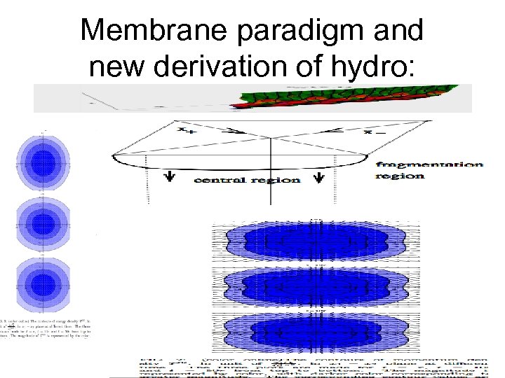 Membrane paradigm and new derivation of hydro: 
